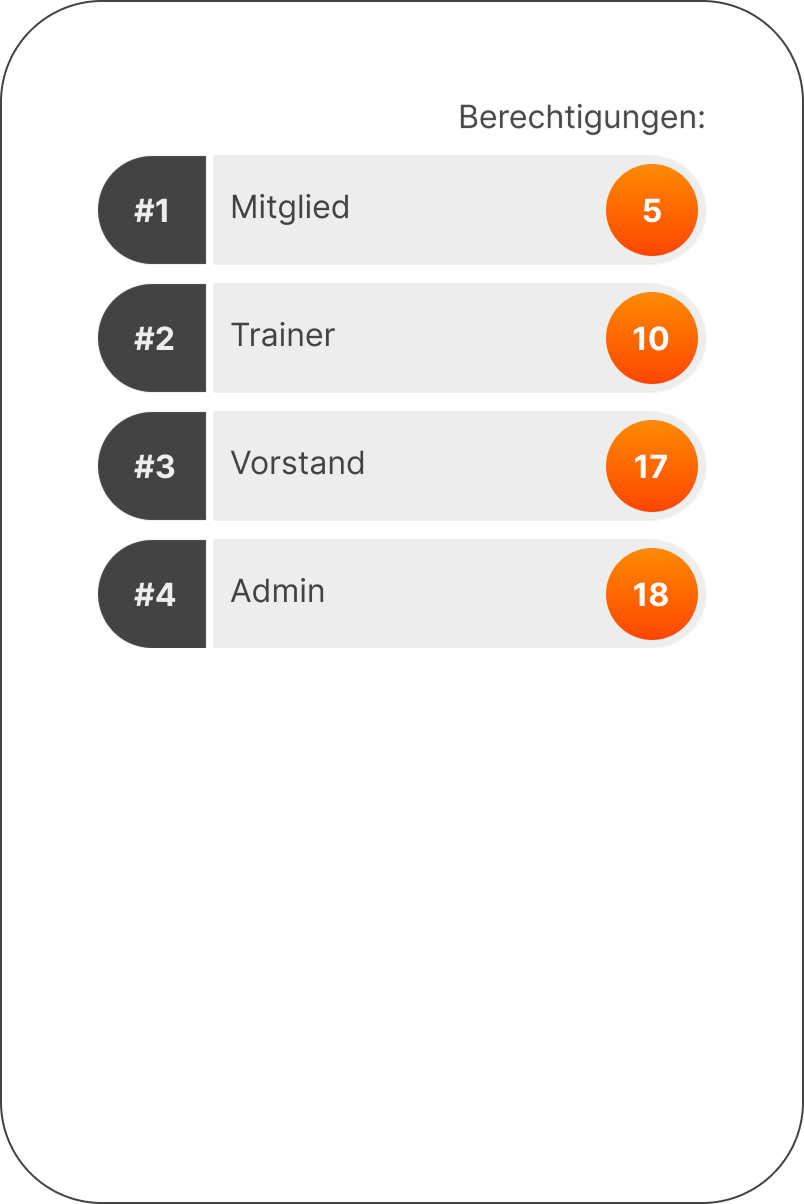 card with an example of the role system